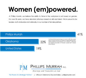 Phillips Murrah Women Empowered