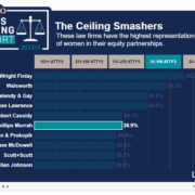 Law360 Ceiling Smashers 2020 graphic