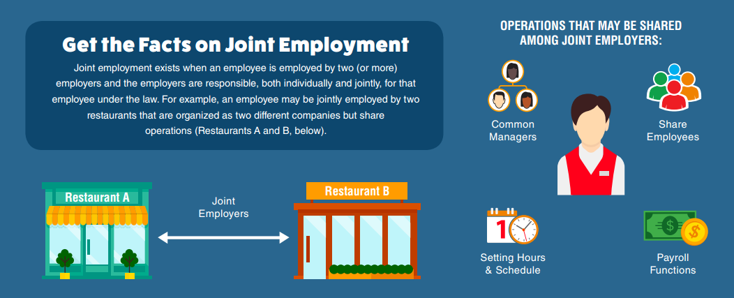 joint employer rule graphic 2