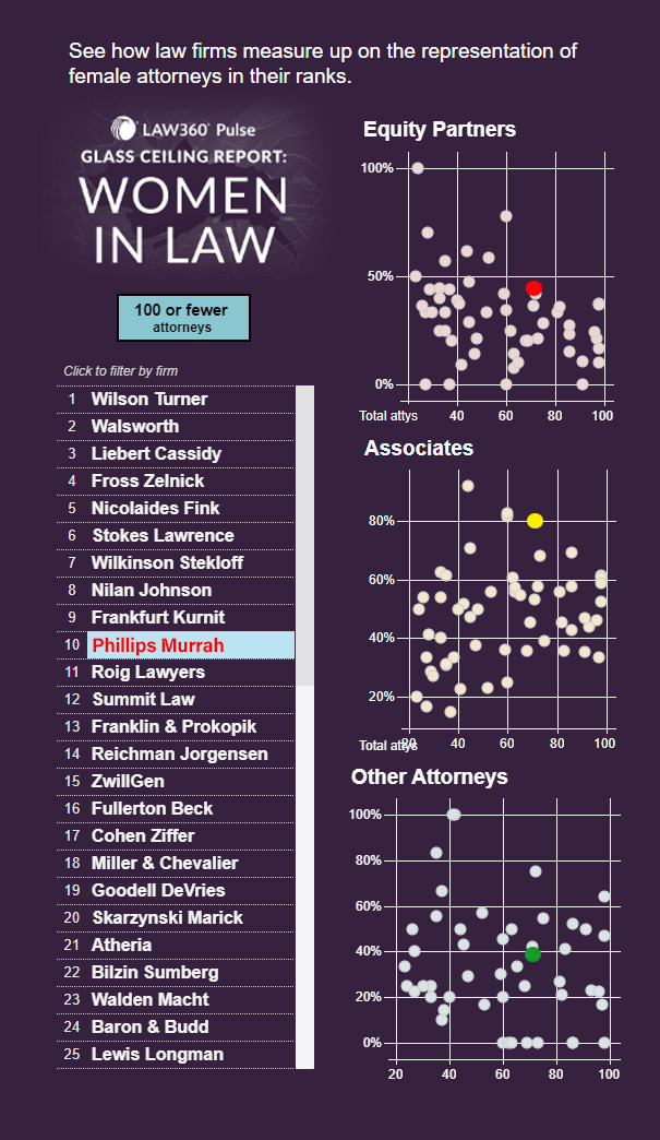 Law360 Glass Ceiling Report data 3