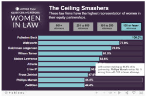 Law360 Glass Ceiling Report data 2